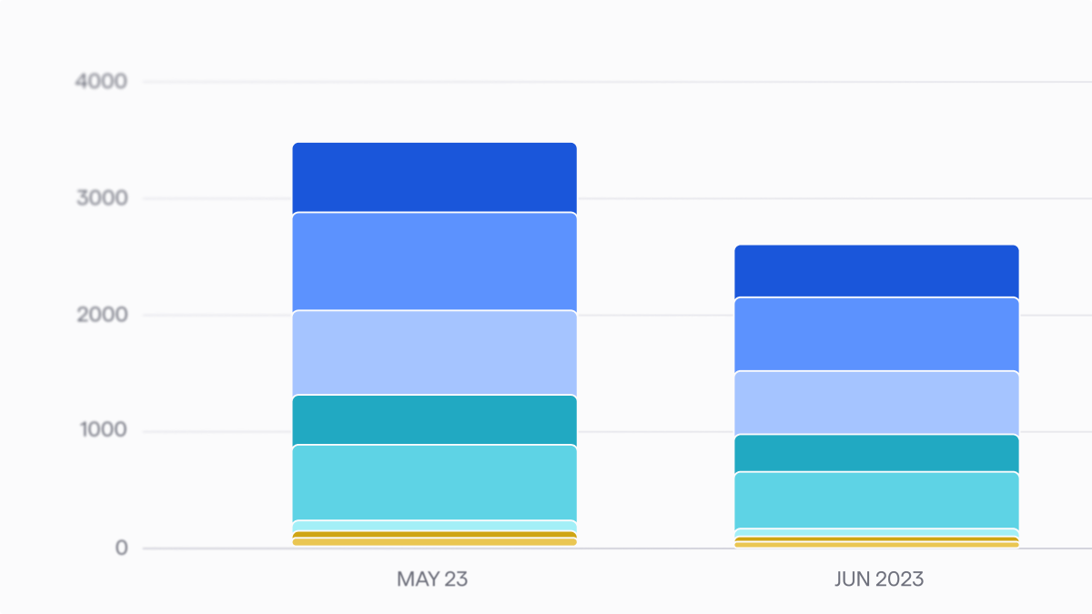 ENG - Analytics