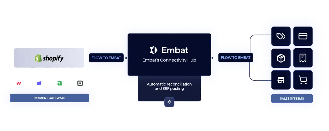Shopify x Embat